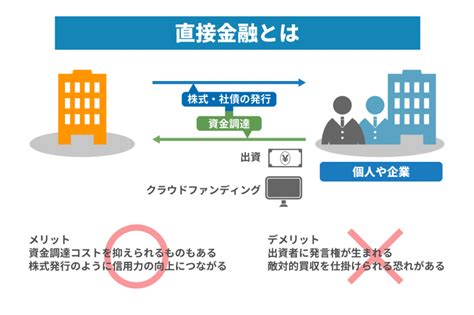 財源|「財源」の意味や使い方 わかりやすく解説 Weblio辞書